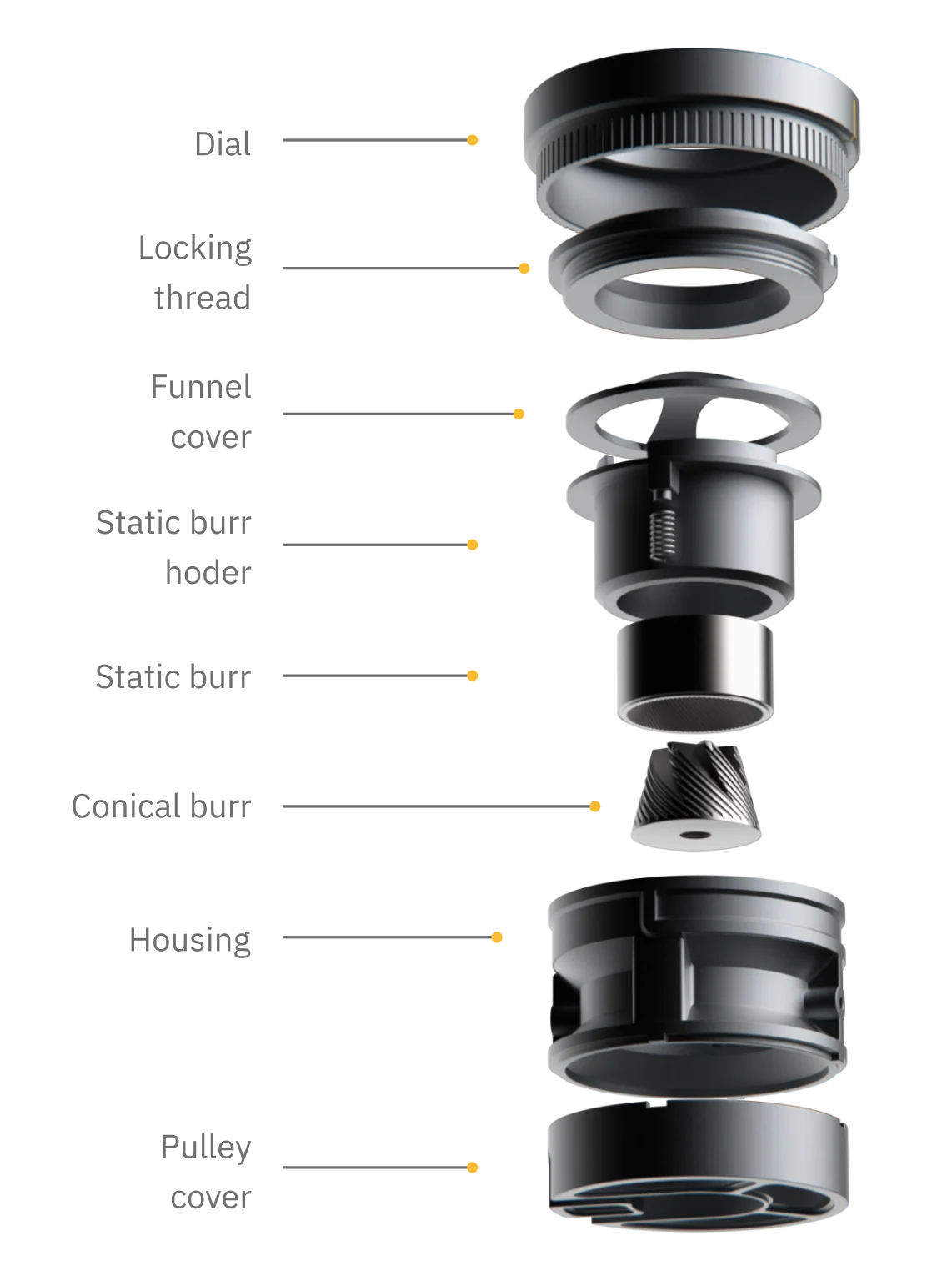 The burr assembly exploded along its axis, with each part named: dial, locking thread, funnel cover, static burr holder, static burr, conical burr, housing and pulley cover.